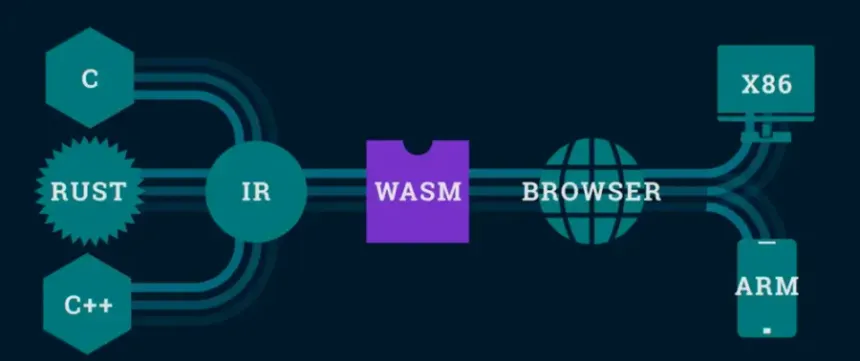 Wasm Microservices: A New Operating Model for Enterprise-Scale Agility and Control